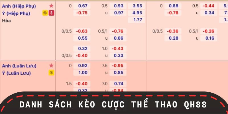 Các loại kèo cược thể thao bạn nên biết